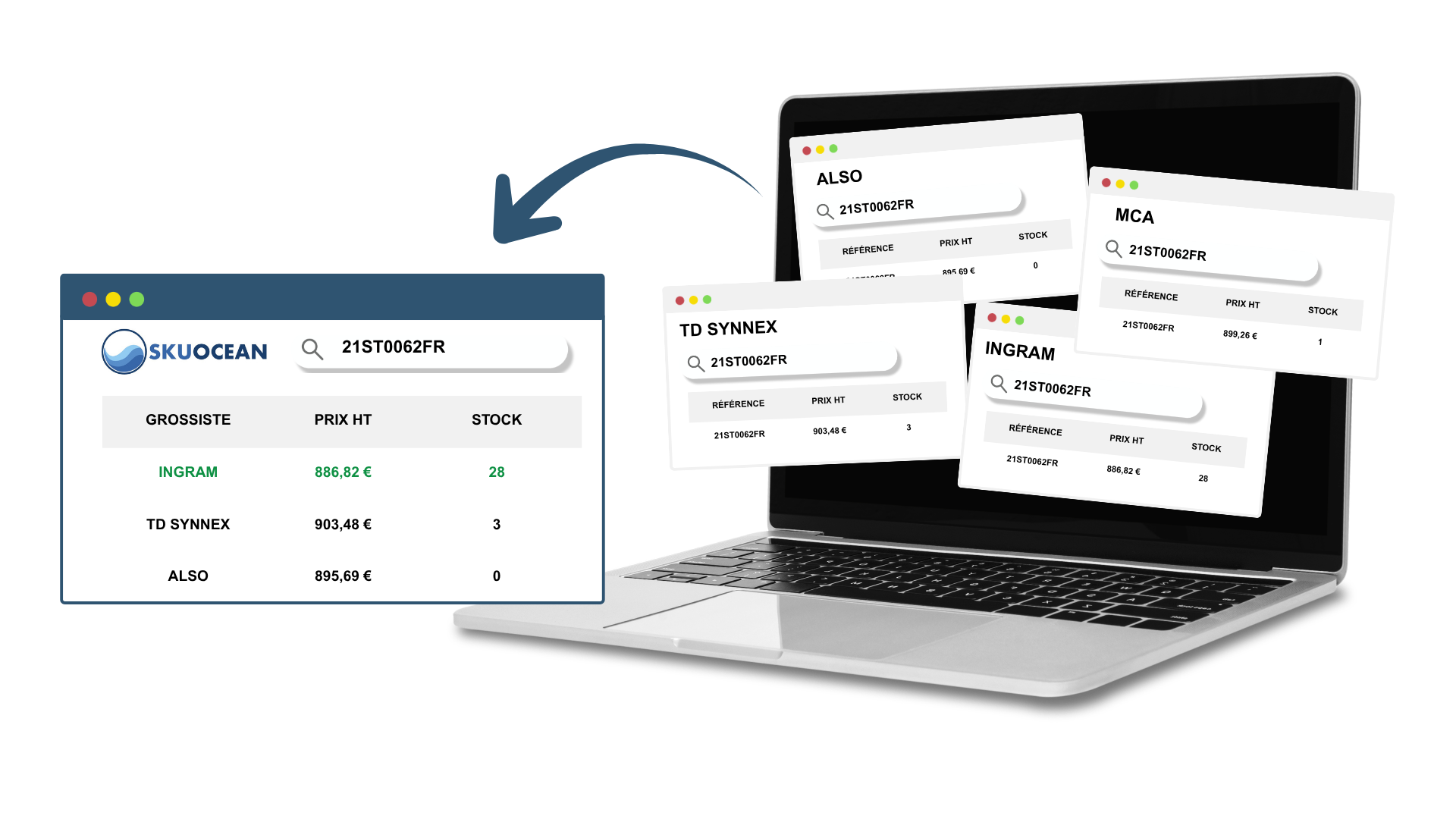 Aperçu de la plateforme SKUOCEAN — comparaison de prix multi-grossistes